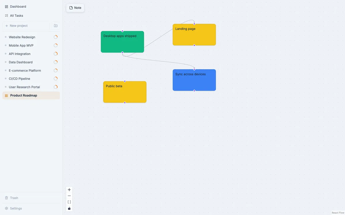 A Q.Shift canvas with sticky notes connected by arrows on an infinite whiteboard